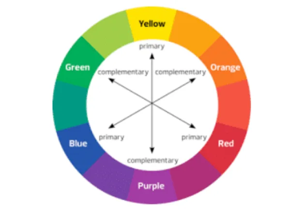 Colour Wheel