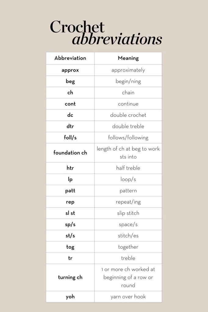 Crochet abbreviations table with abbreviations and their meanings