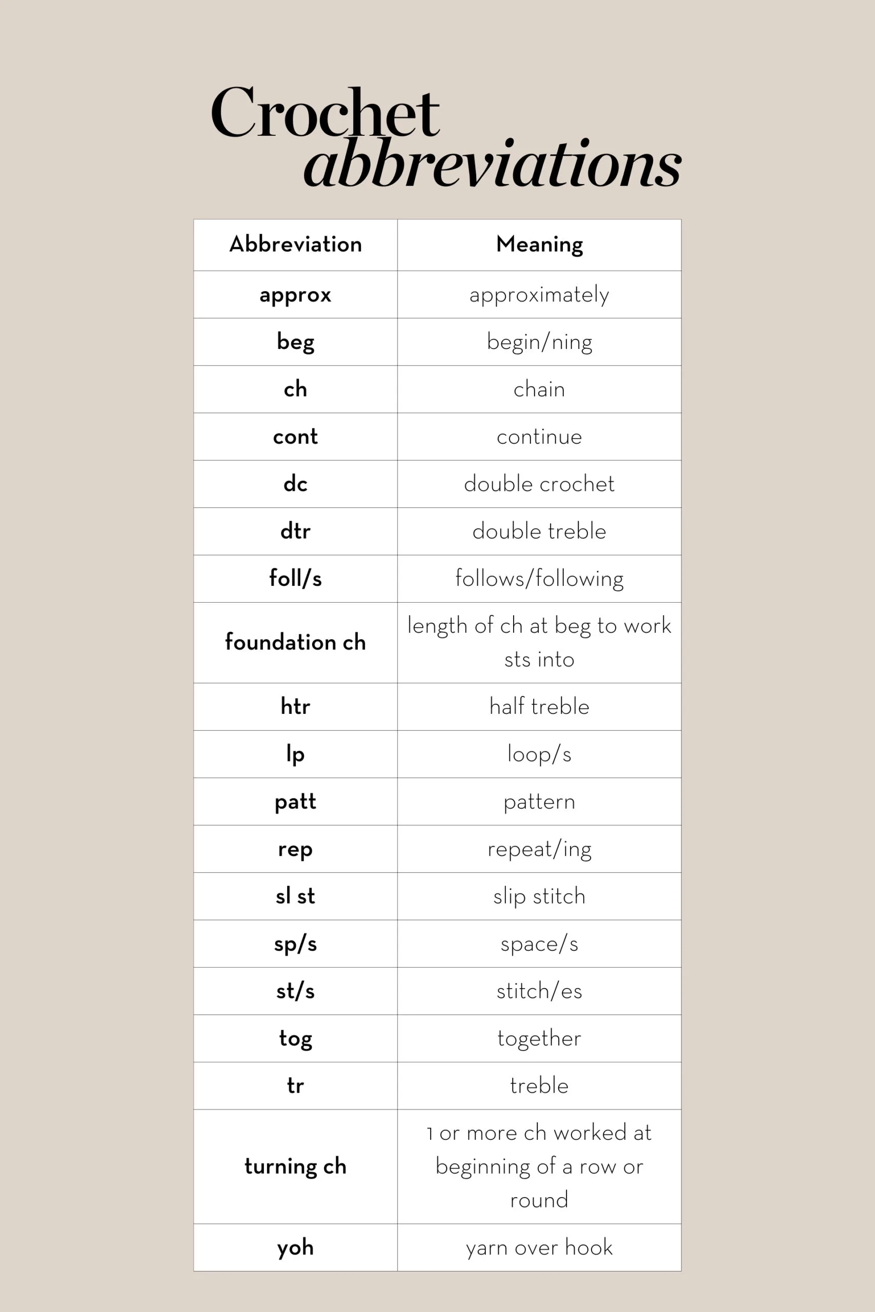 Crochet abbreviations table with abbreviations and their meanings