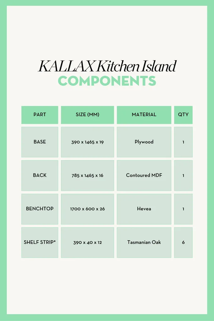 Tabela de medições para componentes necessários para fazer um banco da ilha de cozinha Kallax.