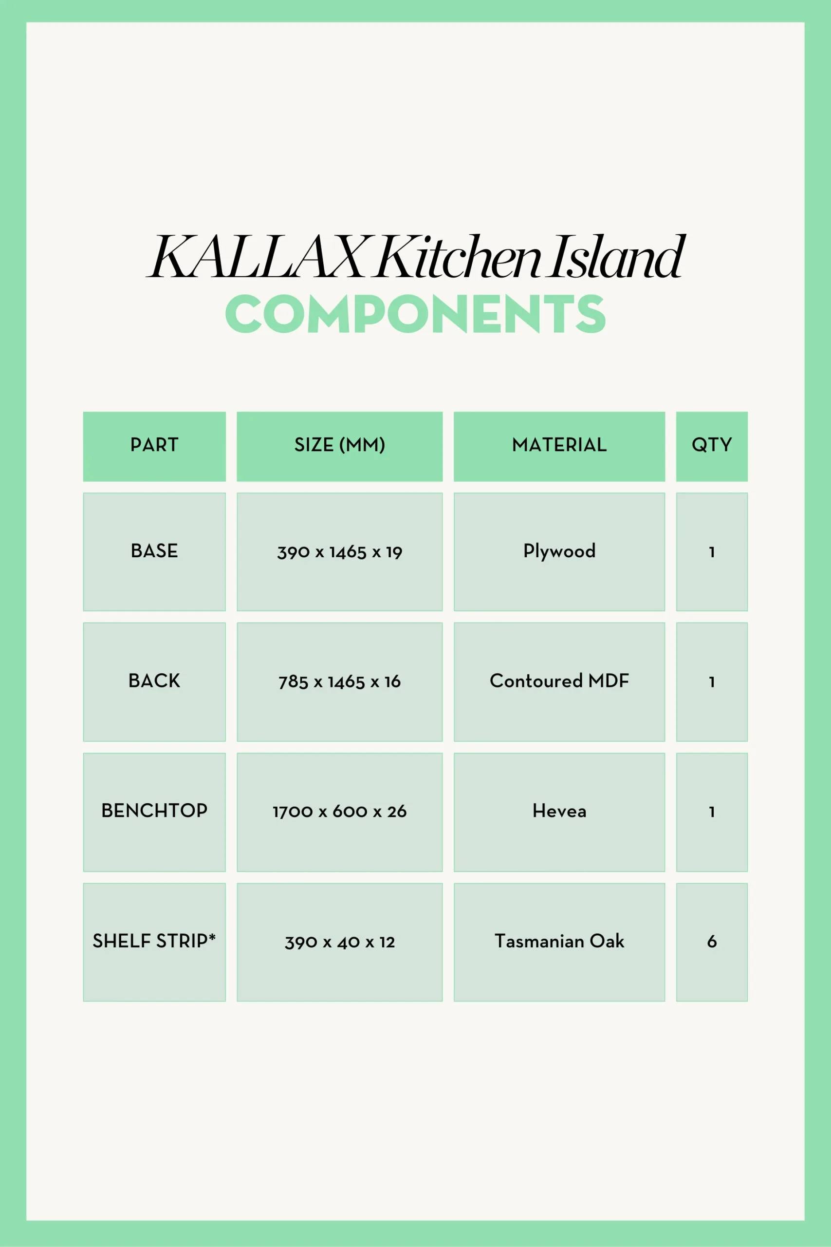Table of measurements for components required to make a Kallax kitchen island bench.