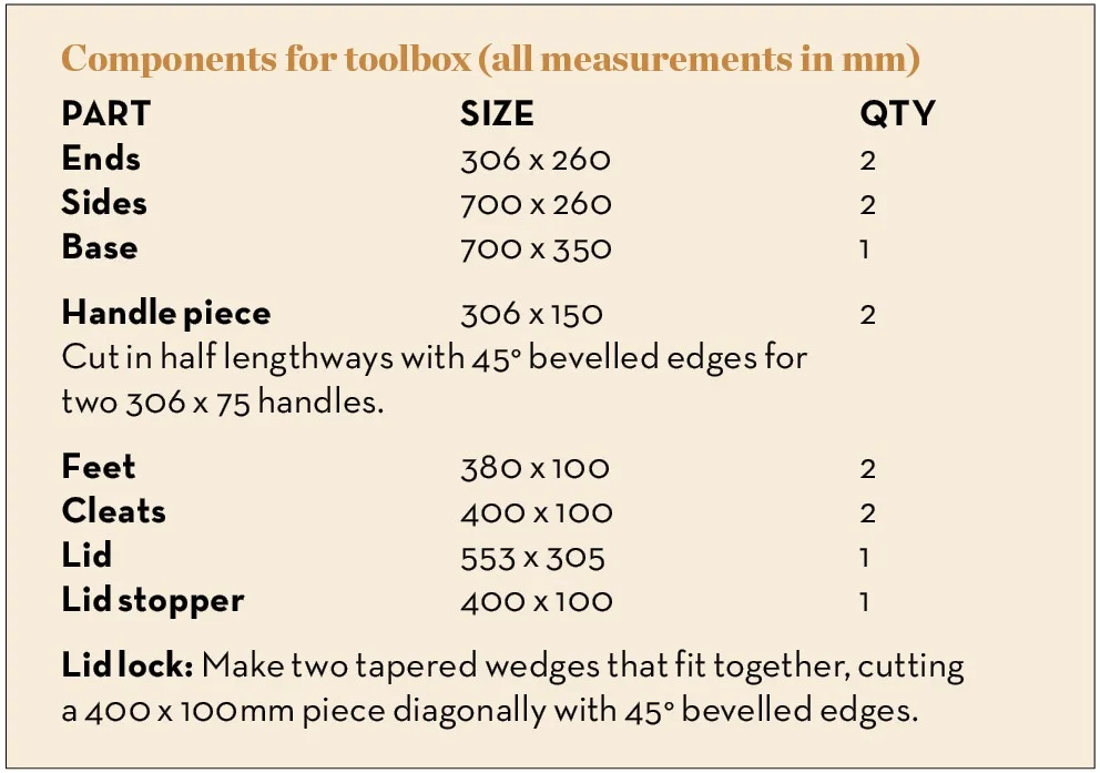 componentes para caixa de ferramentas com listas de dimensões e medidas