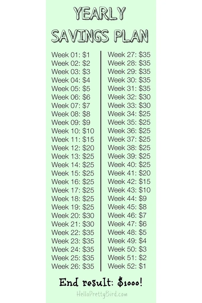 Savings plan
