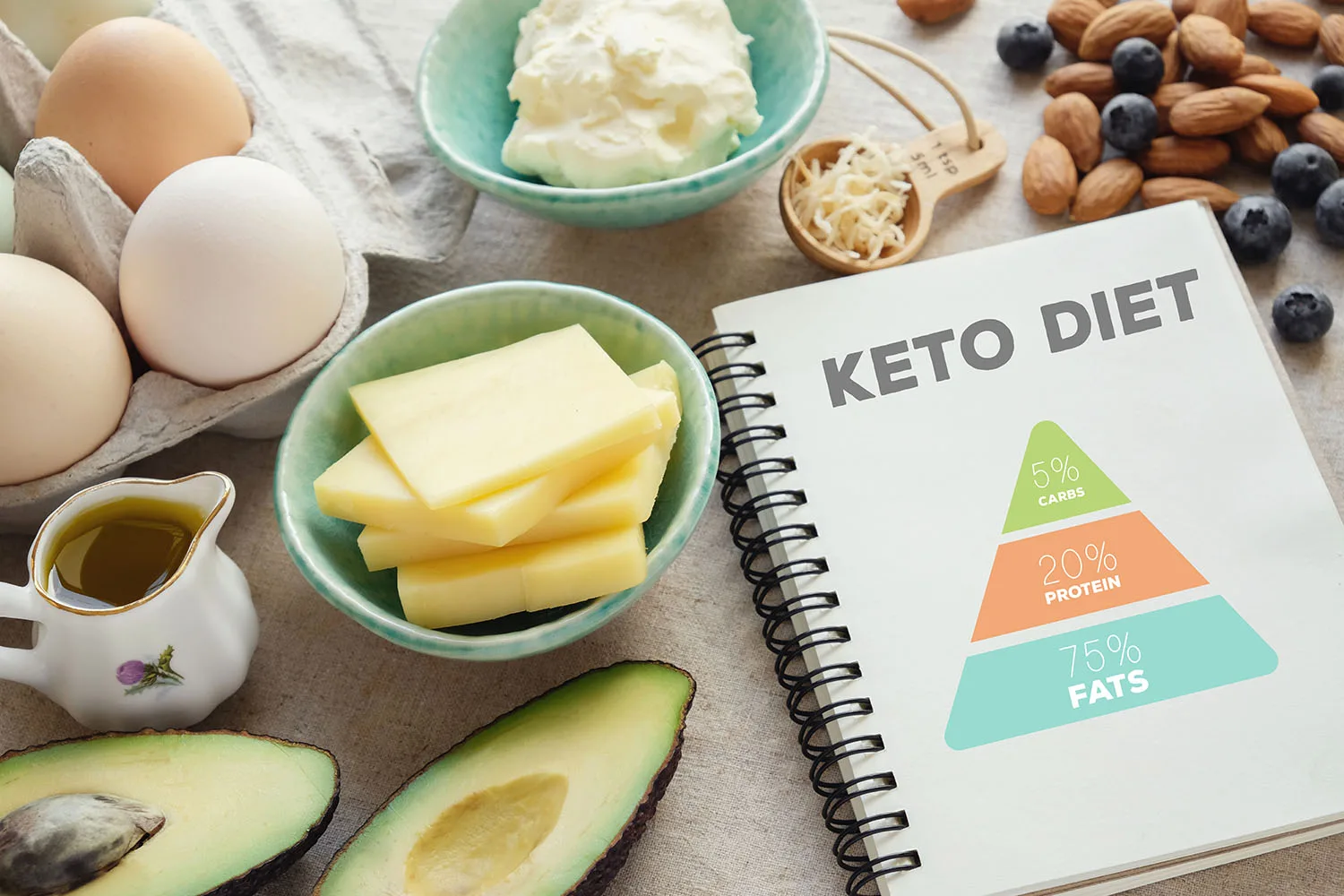 ketogenic diet