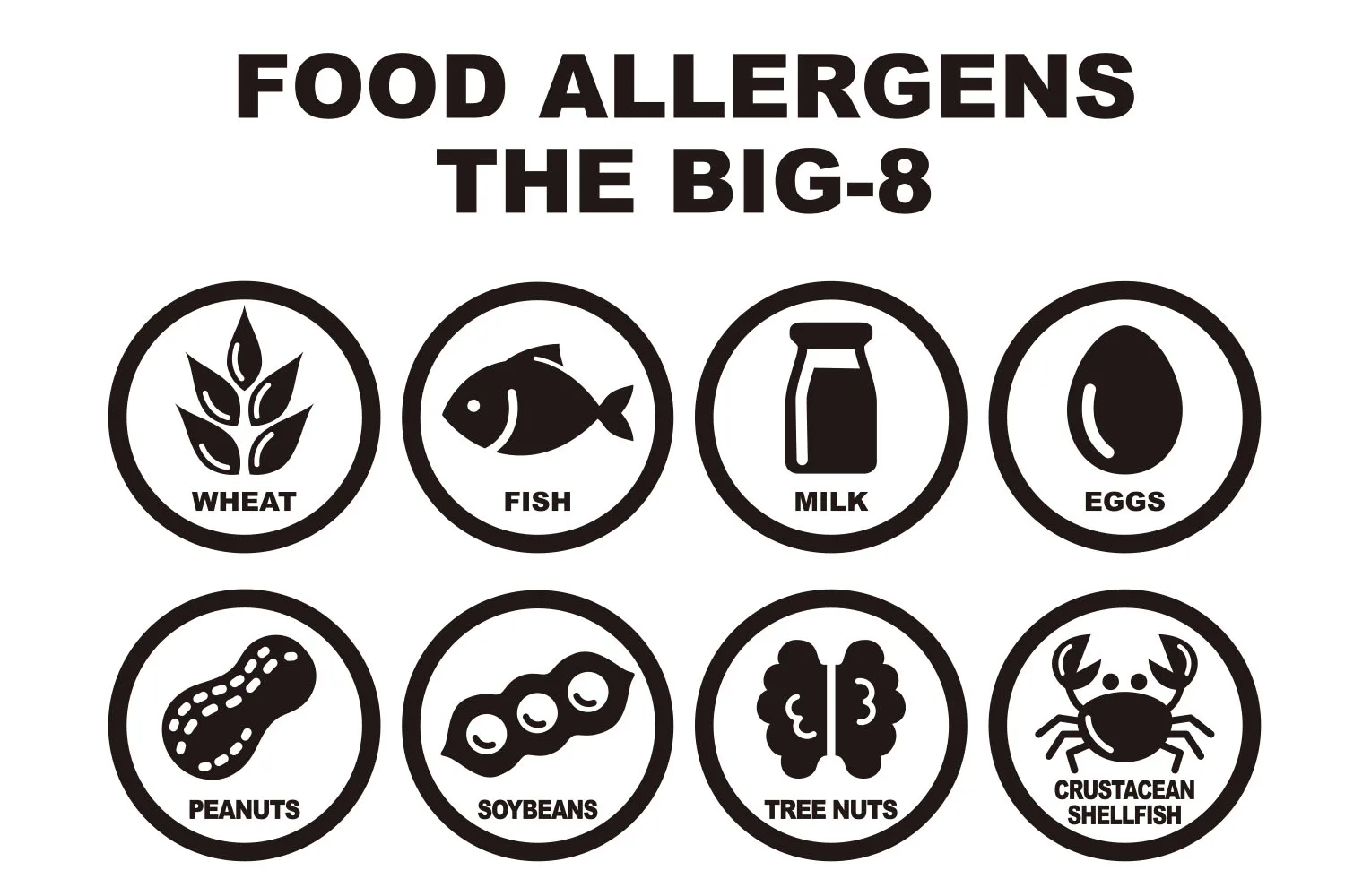 food allergies