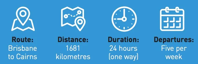 Queensland Rail Travel