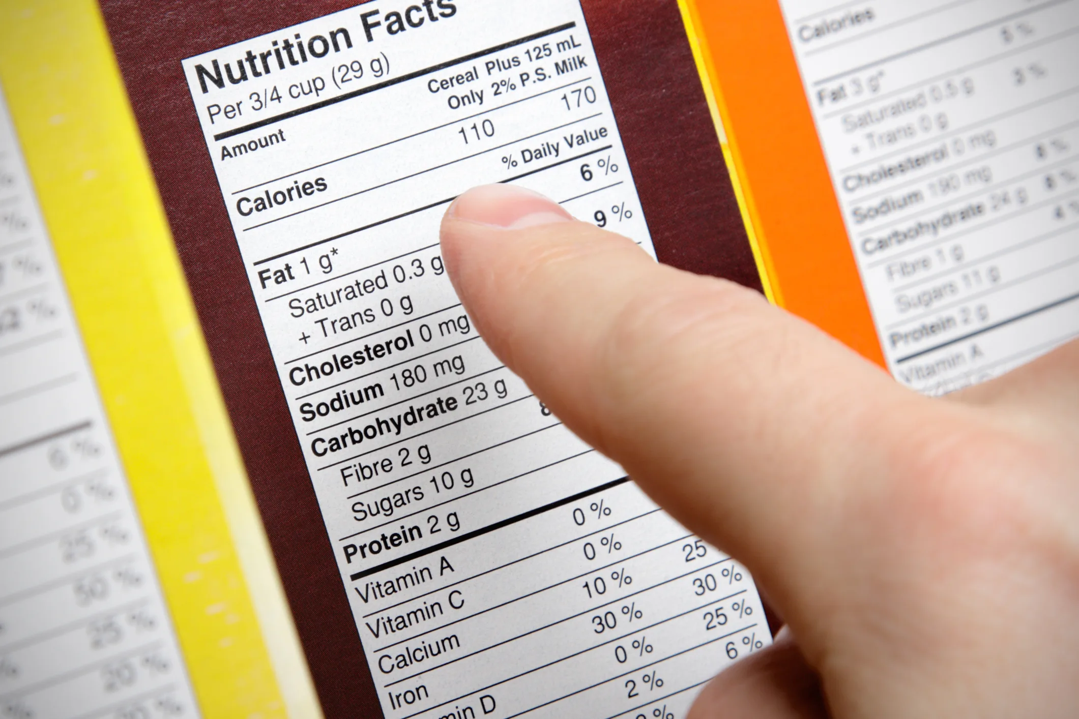 How to read the food label