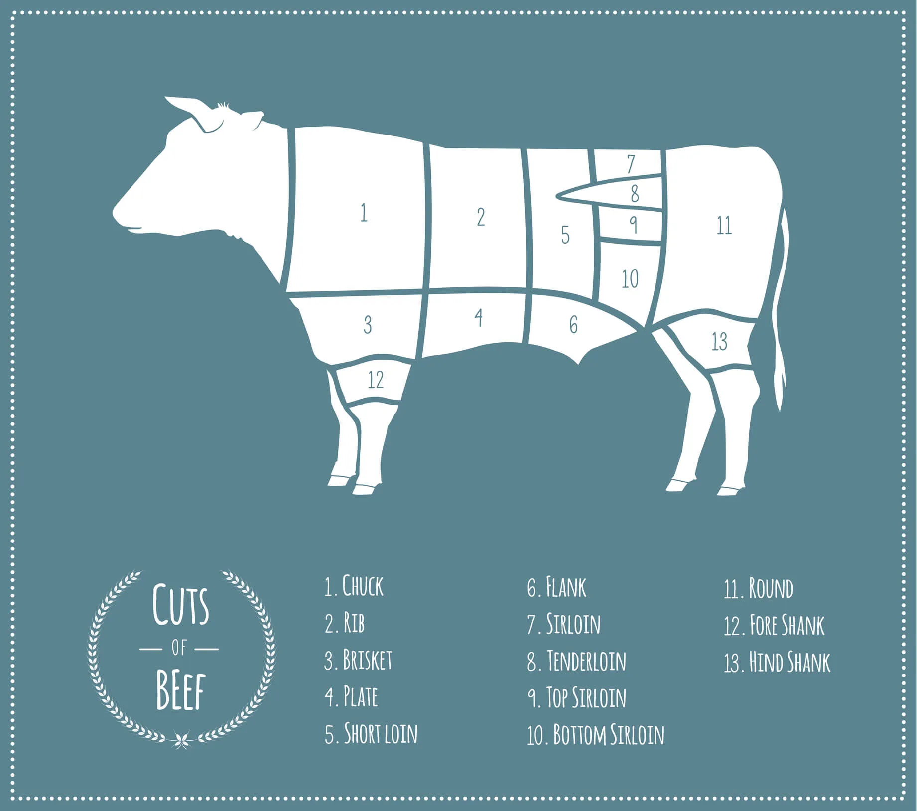 An illustration on a cow showing the different cuts of beef