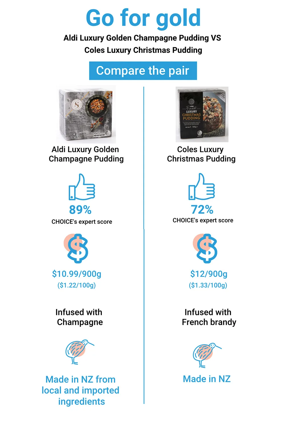 info graphic