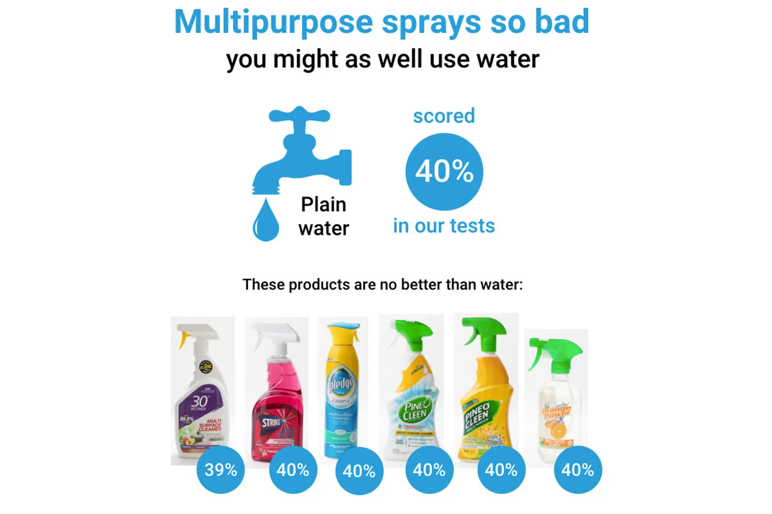 info graphic