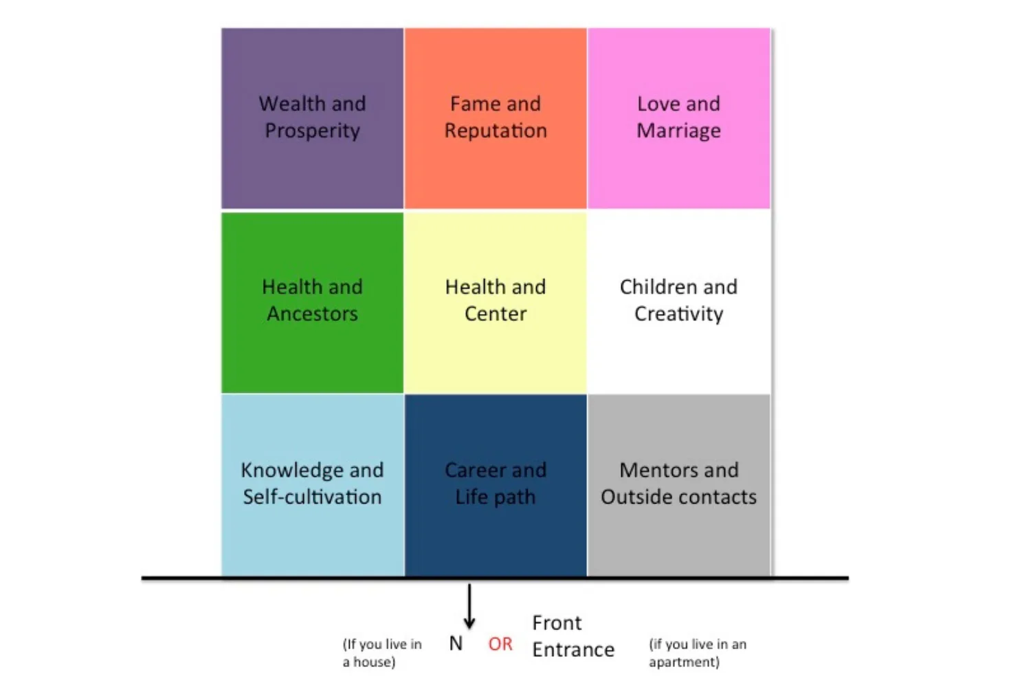 Bagua map