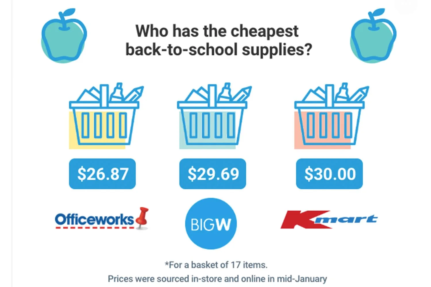 infographic