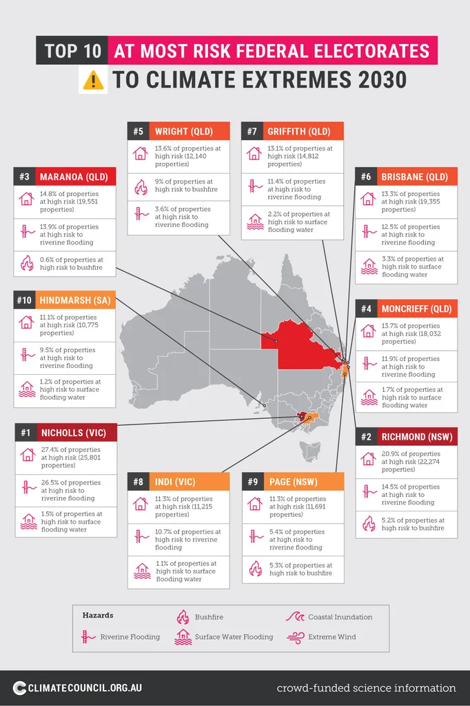 Climate Risk Map