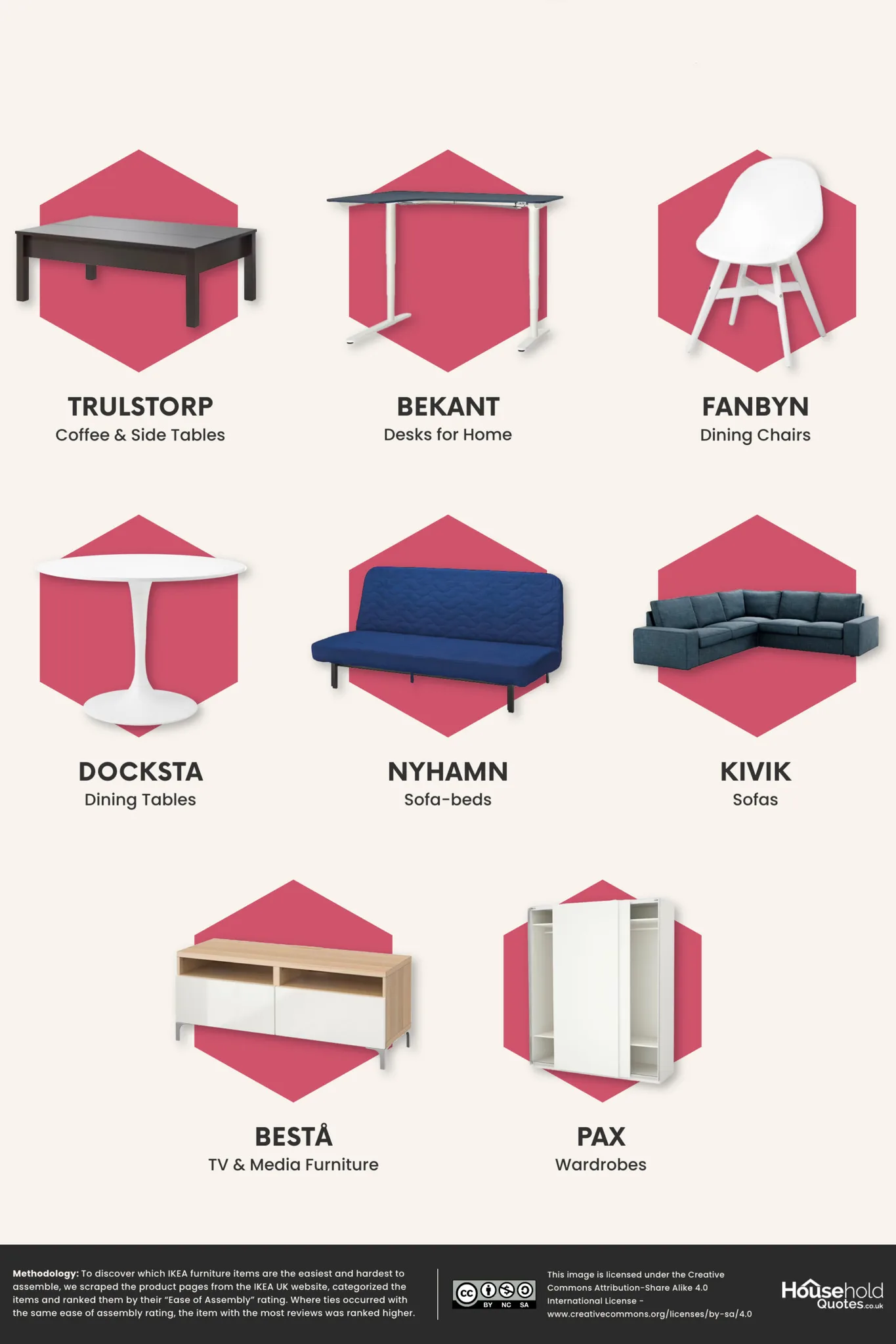 Hardest Piece of IKEA Furniture to Assemble