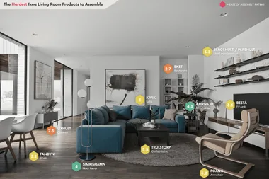 The project also covers a rundown on the most/least difficult item to assemble in each category and digital renders of the hardest/easiest living room arrangements to build.