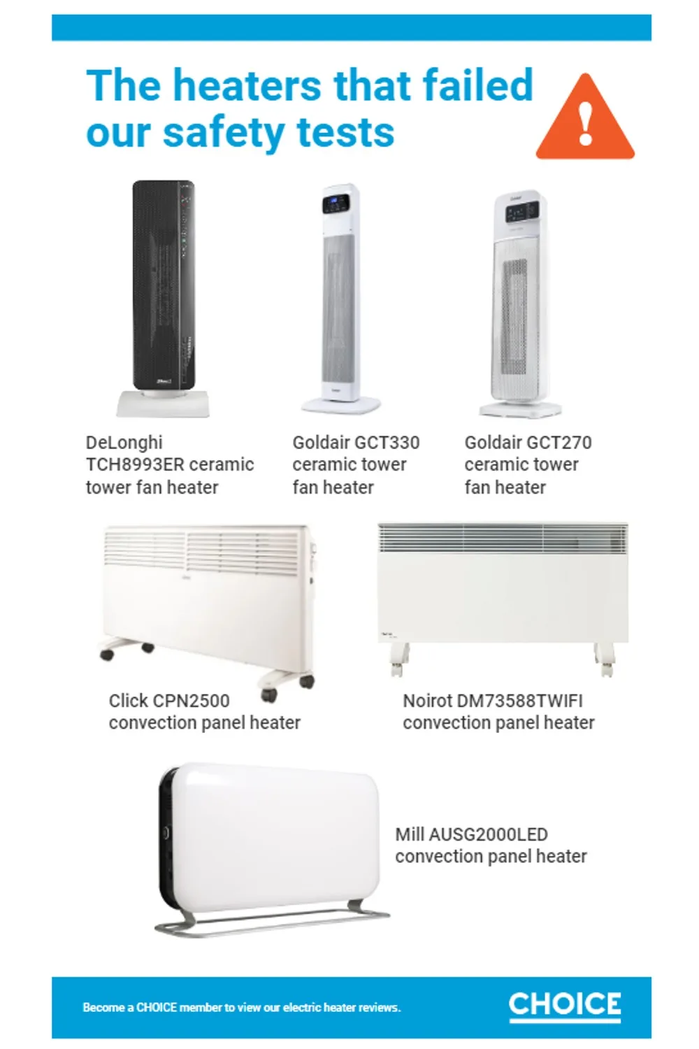 choice heater safety tests