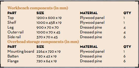Build a couple of savvy, practical projects to organise your garage, then you can tinker for a month of Sundays!