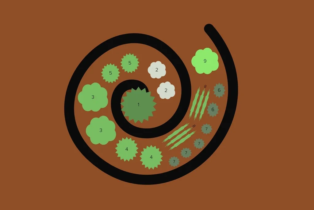 herb-garden-spiral-design