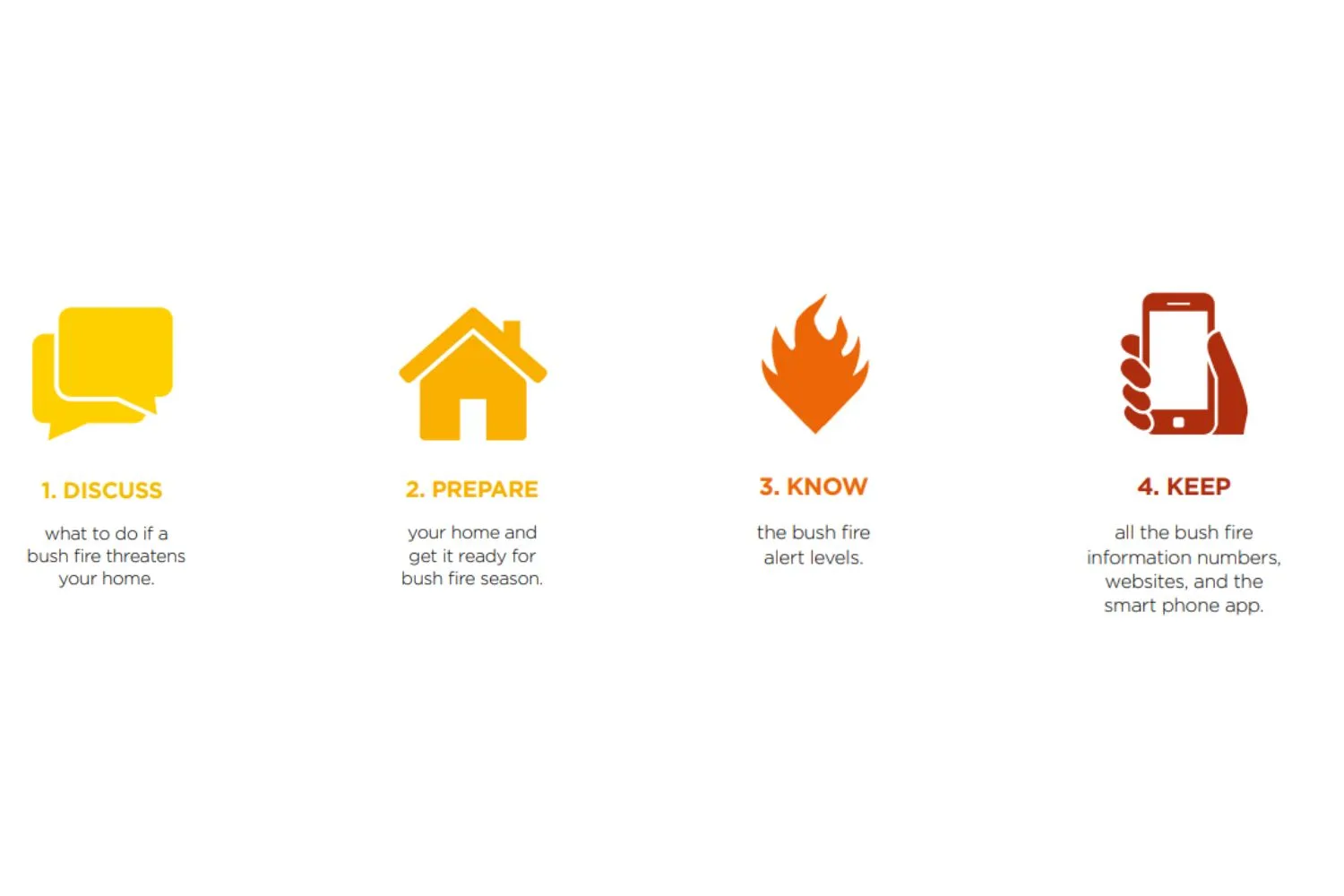 four-steps-to-safety