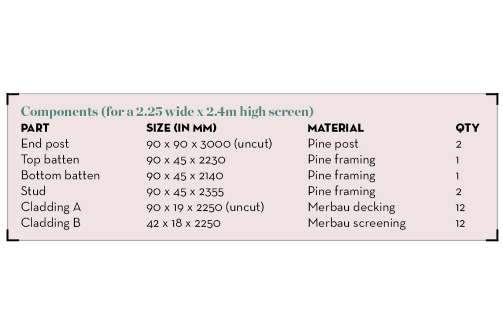 components for garden screen