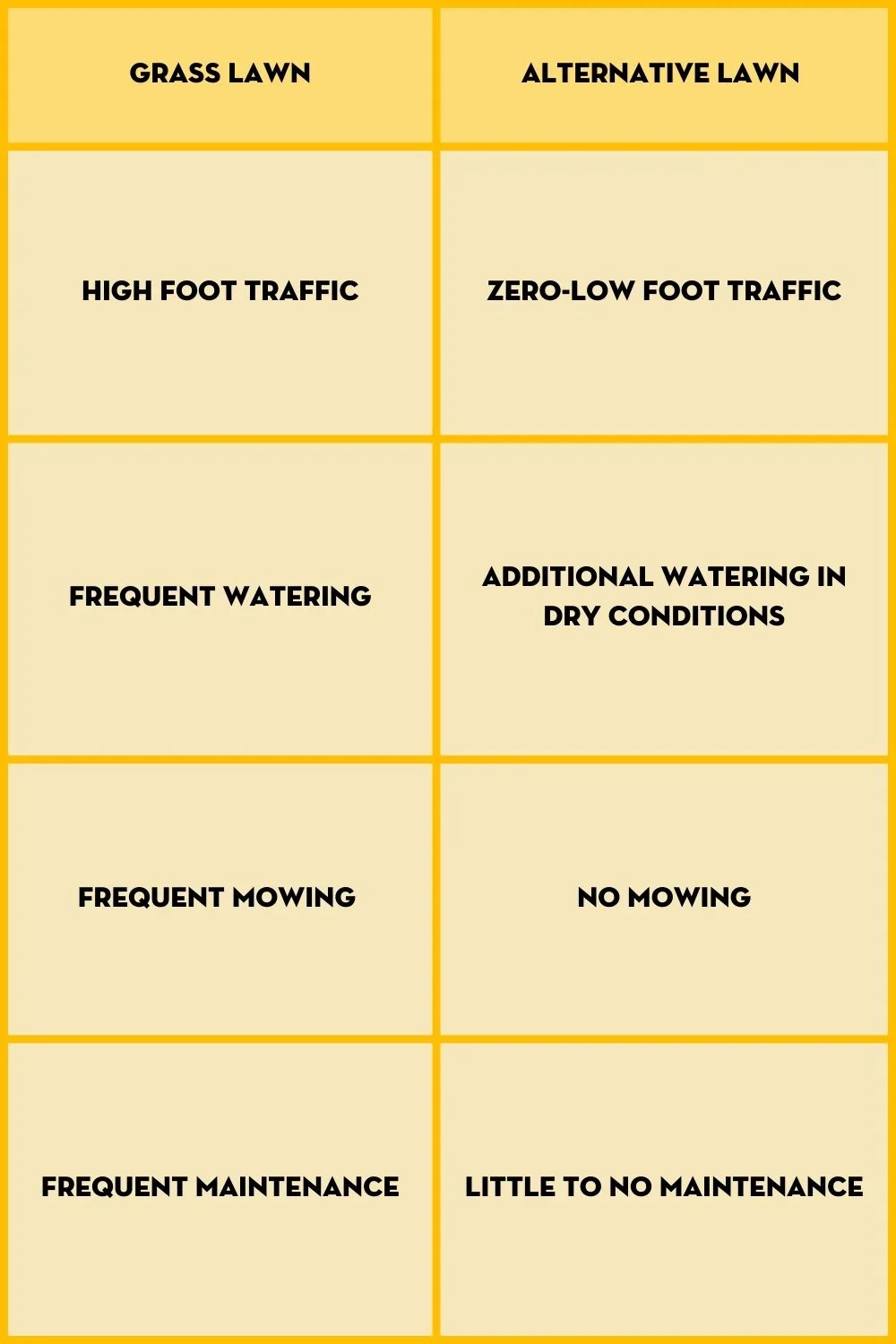 grass-vs-lawn-alternatives