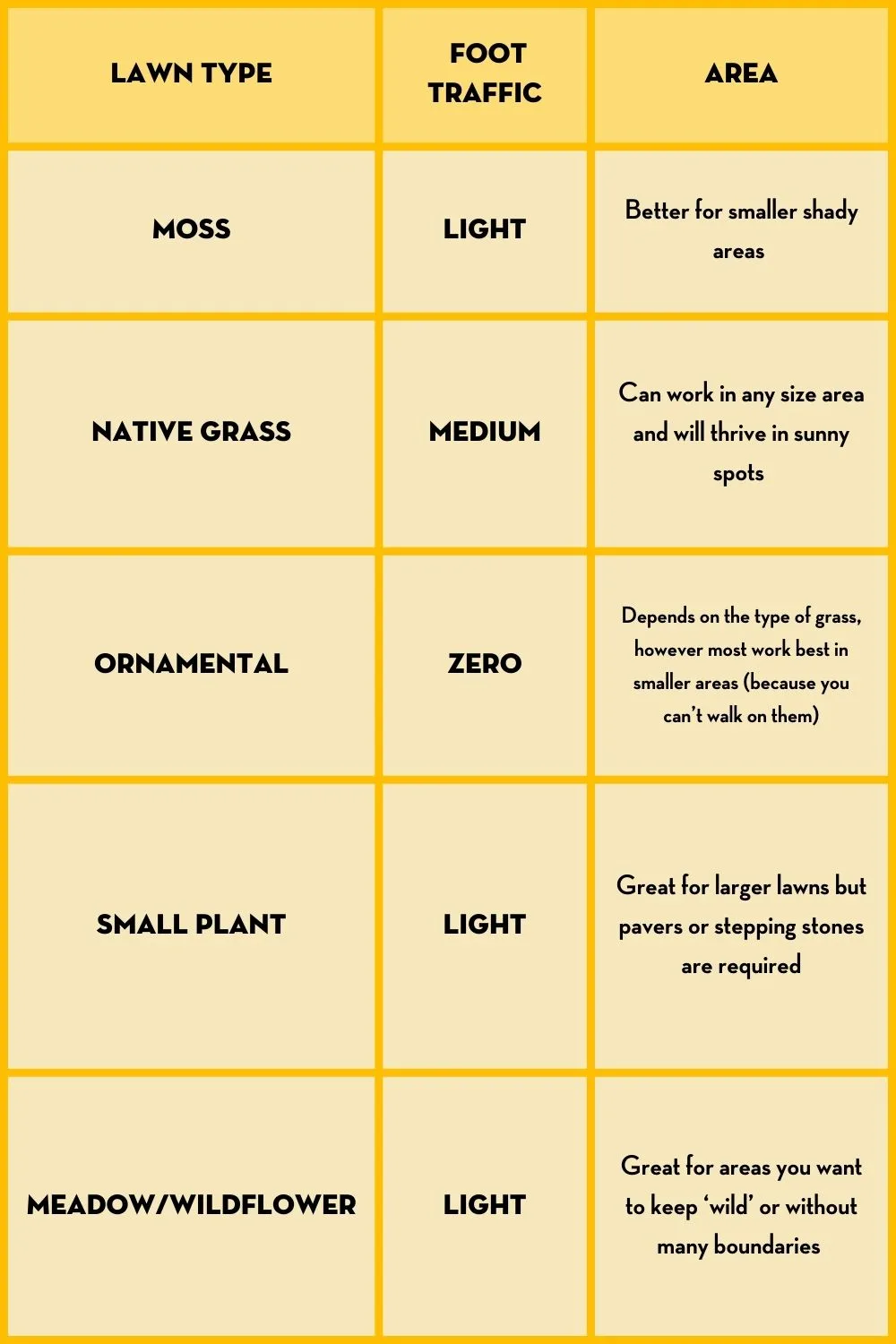 foot-traffic-lawn-alternatives