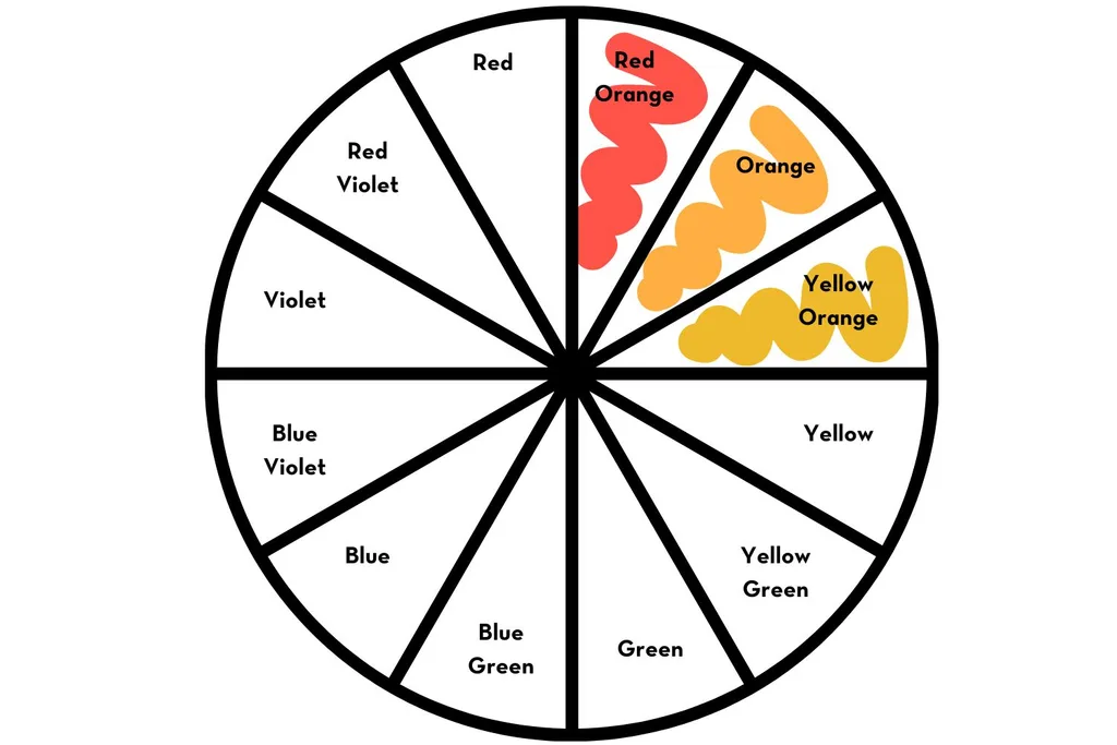 analogus colour palette
