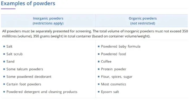 powders