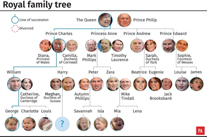 royal family tree