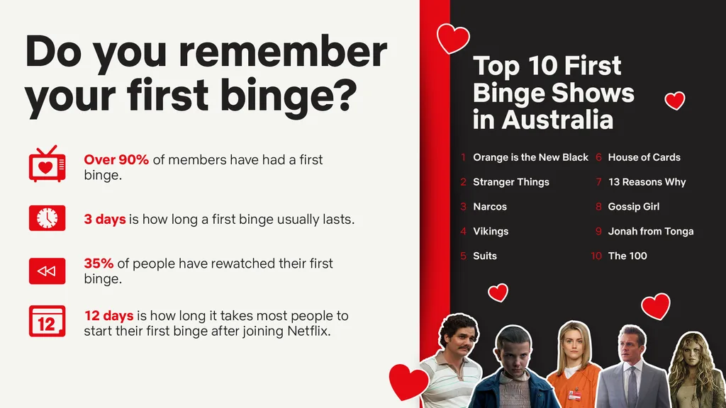netflix binge