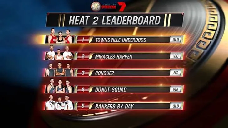 Australian Spartan Heat 2 Leaderboard