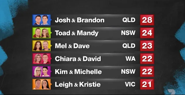 House Rules leaderboard