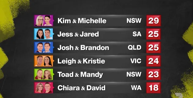 House Rules leaderboard