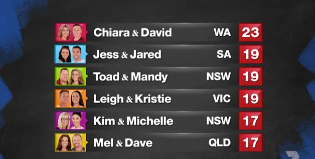 House Rules leaderboard