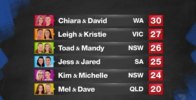 House Rules leaderboard