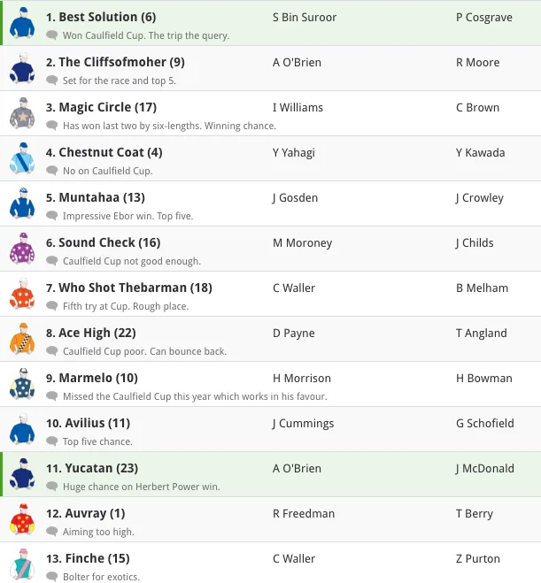 Melbourne Cup 2018 contenders/Racenet