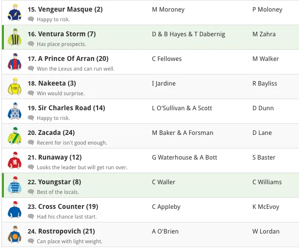Melbourne Cup 2018 contenders/Racenet
