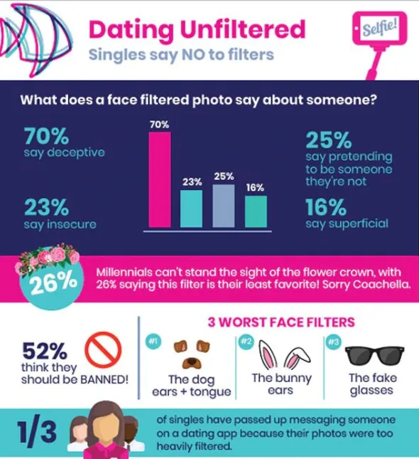 dating filters