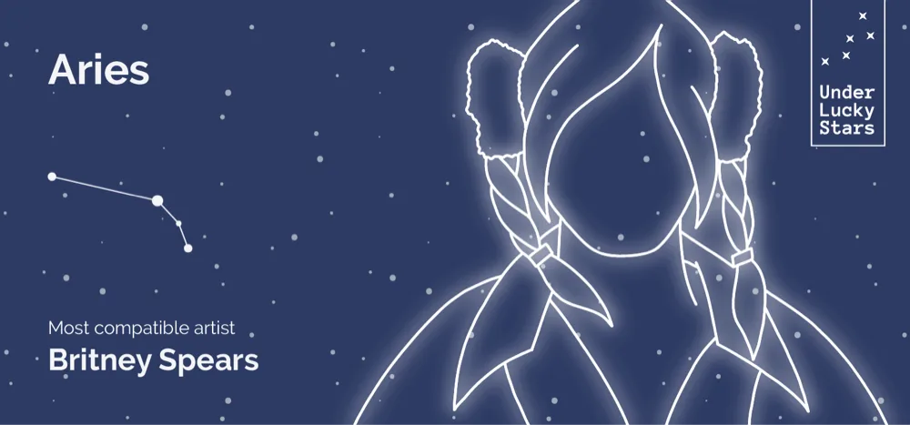 aries