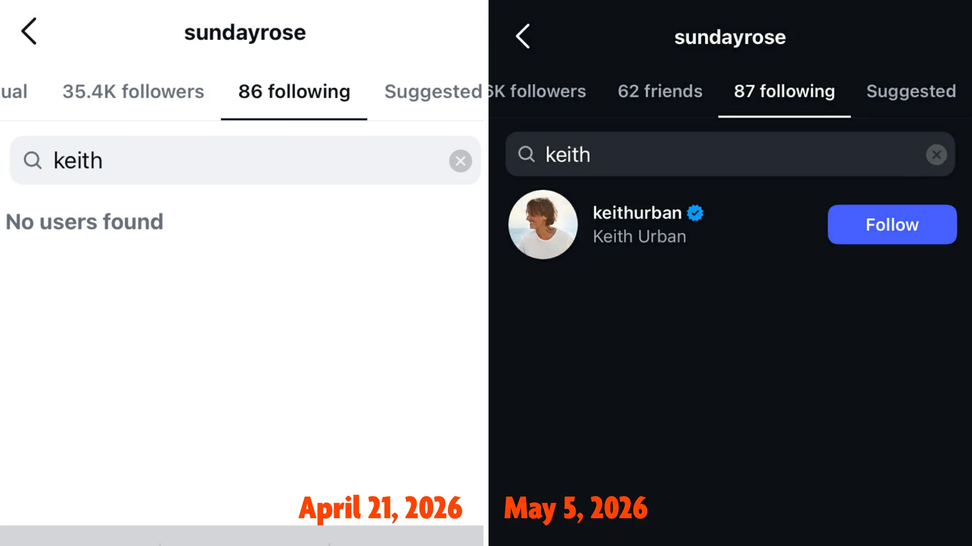 Keith Urban Sunday Rose Kidman