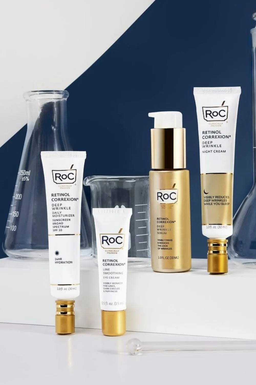 RoC