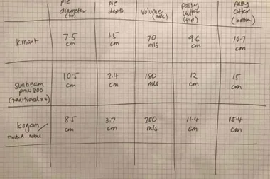 This clever graph helps you decide which PIE MAKER to buy – and it’s going viral!
