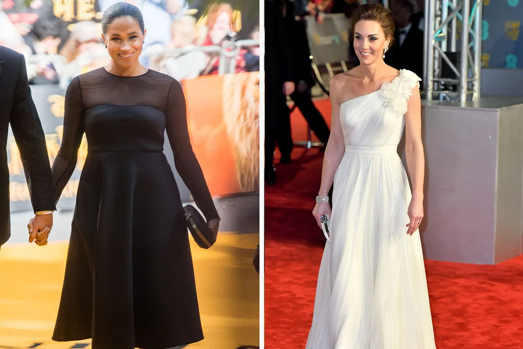Meghan markle Kate Middleton