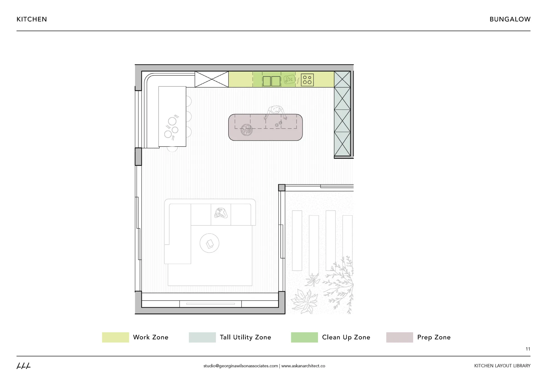 Georgina Wilson's bungalow kitchen design. 