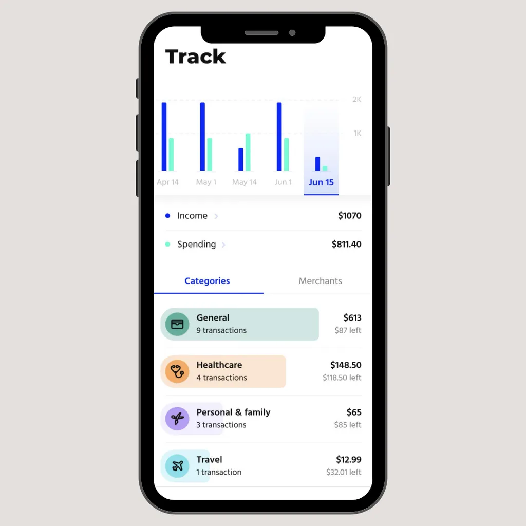 All the best budgeting apps to use in 2024 | AWW