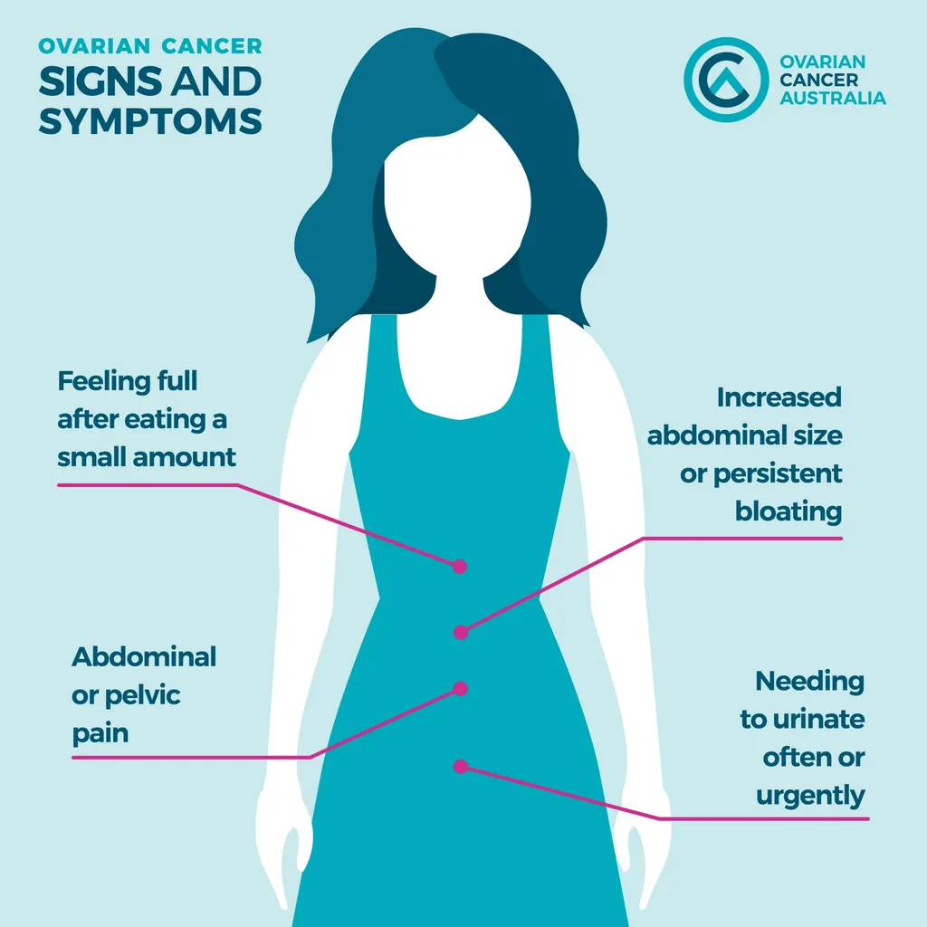Symptoms