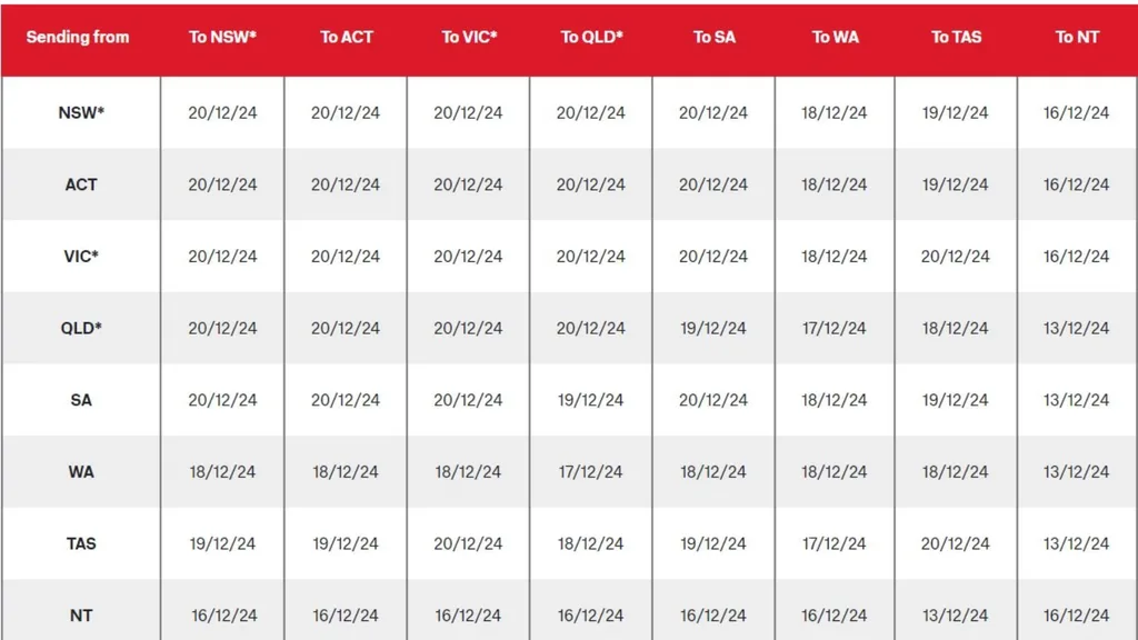 Christmas post cut-off dates Australia local 2024