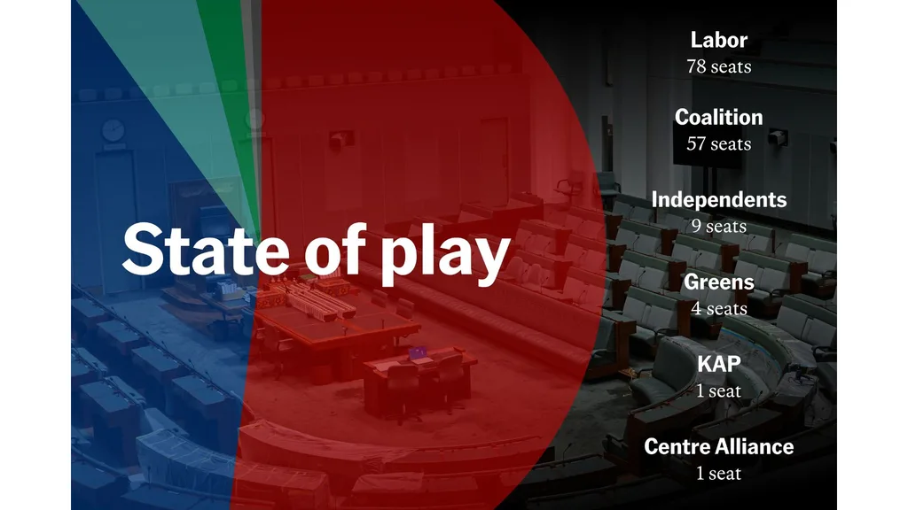 Election 2025 House of Representatives composition seats