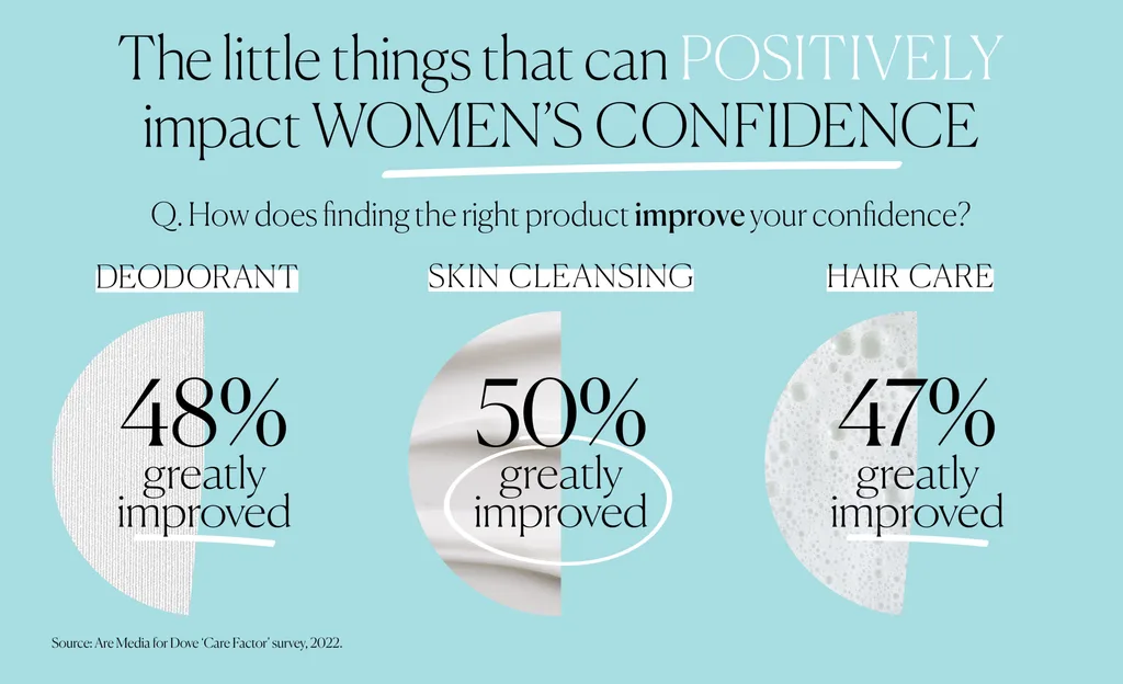 Little things that can positively impact a womans self confidence