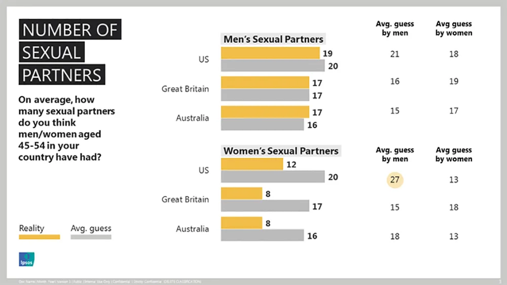 Other couples